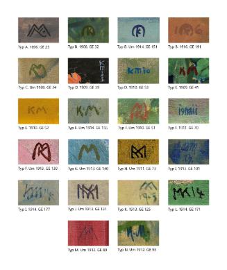 Gerd Pichler, Klassifizierung der Monogramme von Koloman Moser, 2012, Schautafel aus: Ders.: Ko…